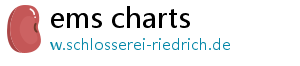 ems charts